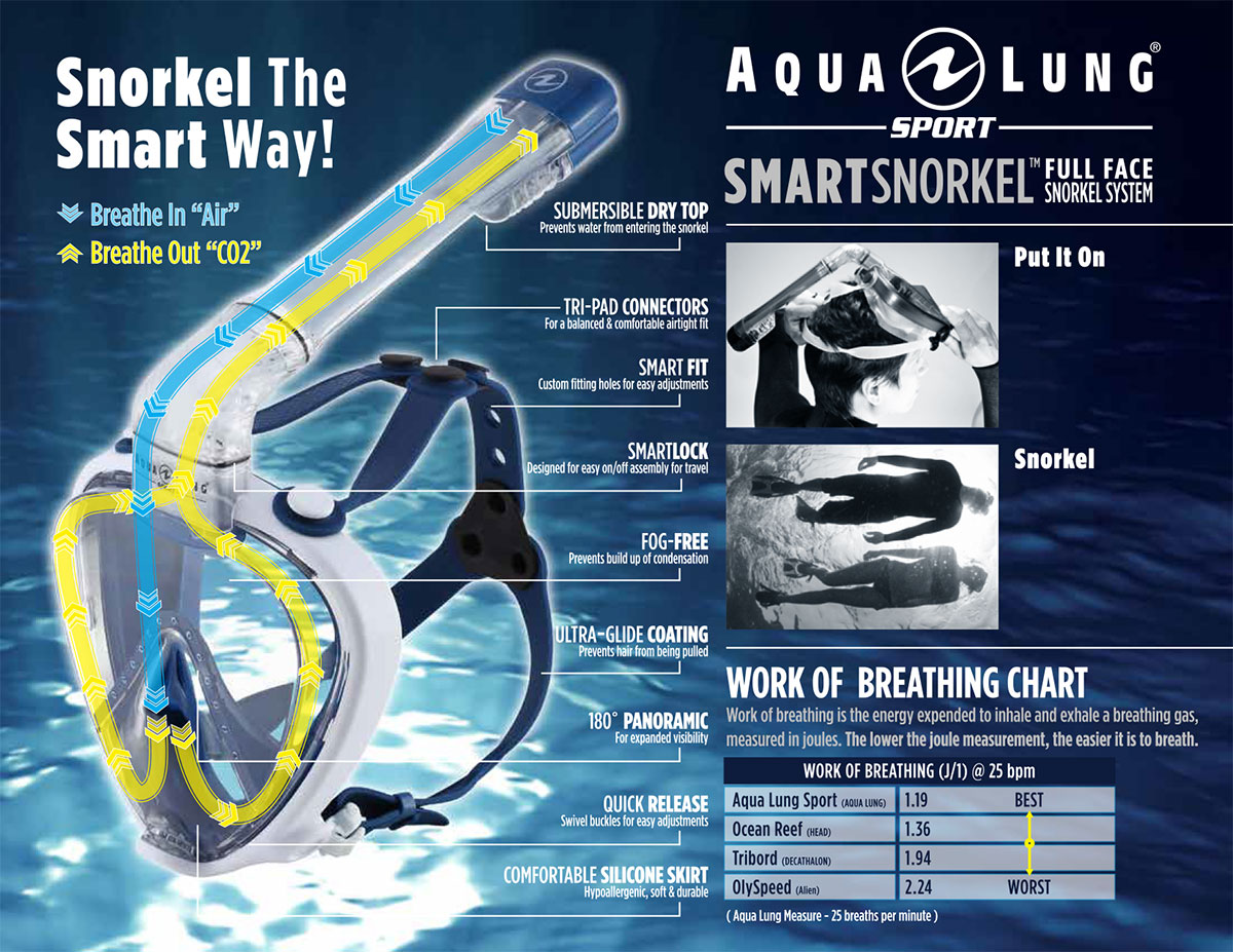 Us Divers Snorkel Set Size Chart