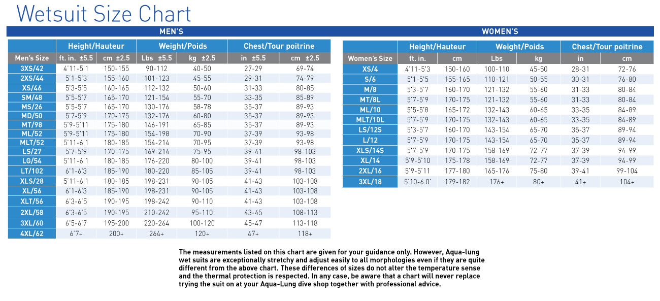 Aqualung Wetsuit size chart