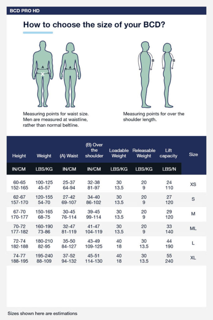 BCD guide sizes