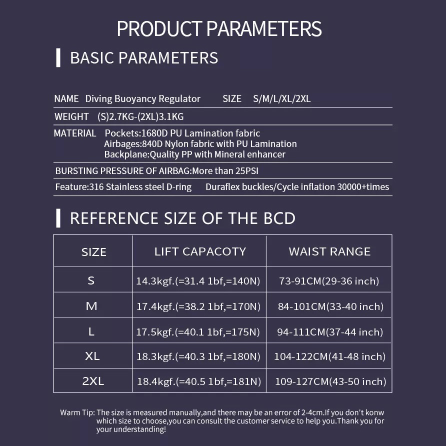 PSI Malibu BCD product parameters