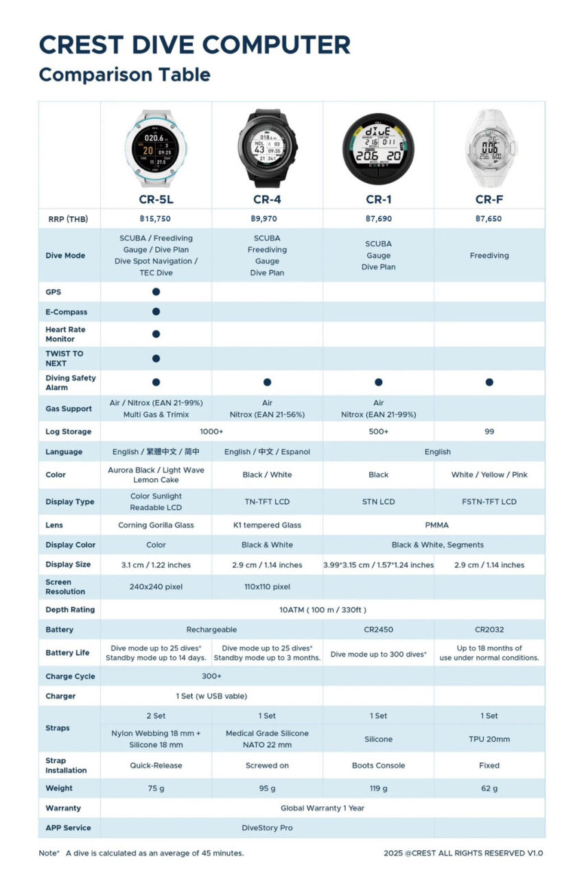 Crest Computer Compairison chart