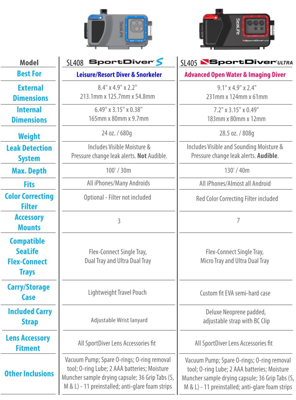 SportDiver Chart